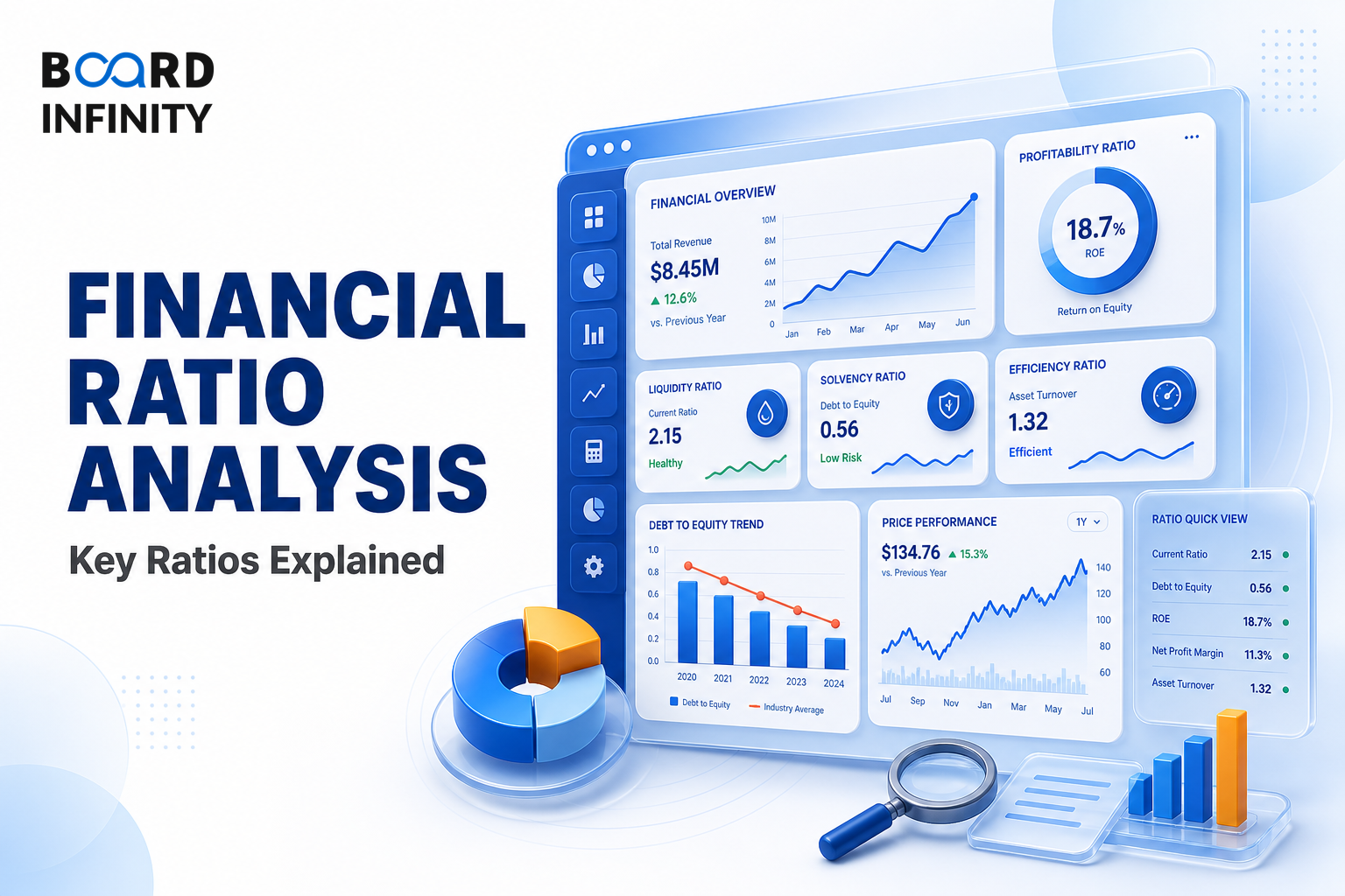 Financial Ratio Analysis: Key Ratios Explained