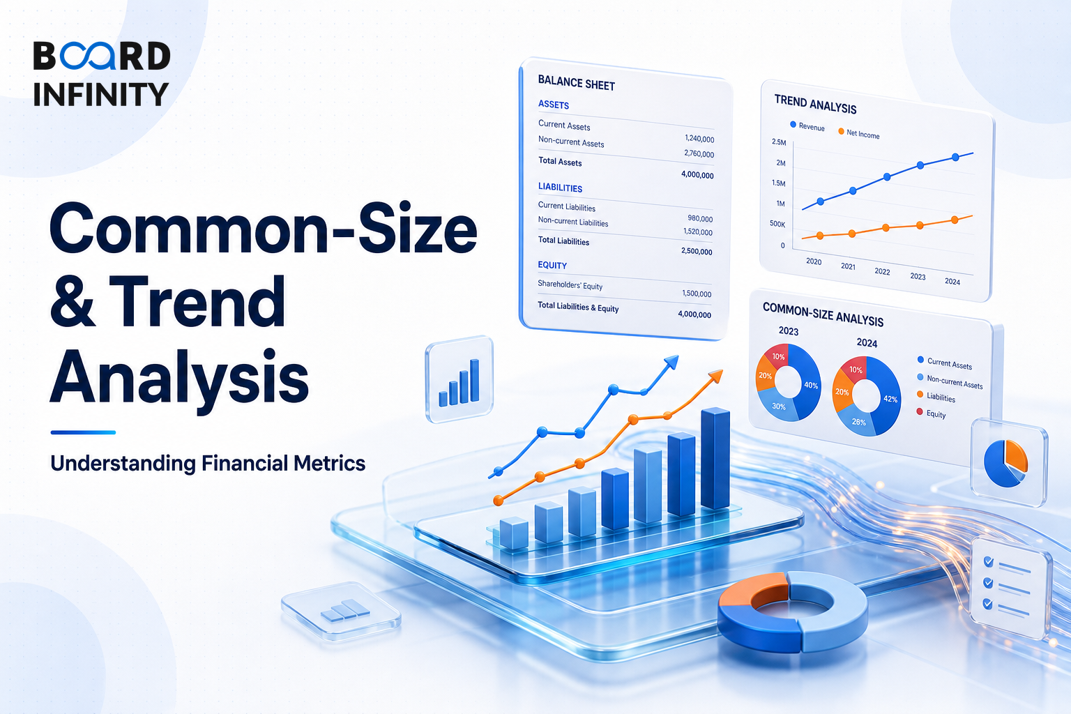 Common-Size and Trend Analysis Explained