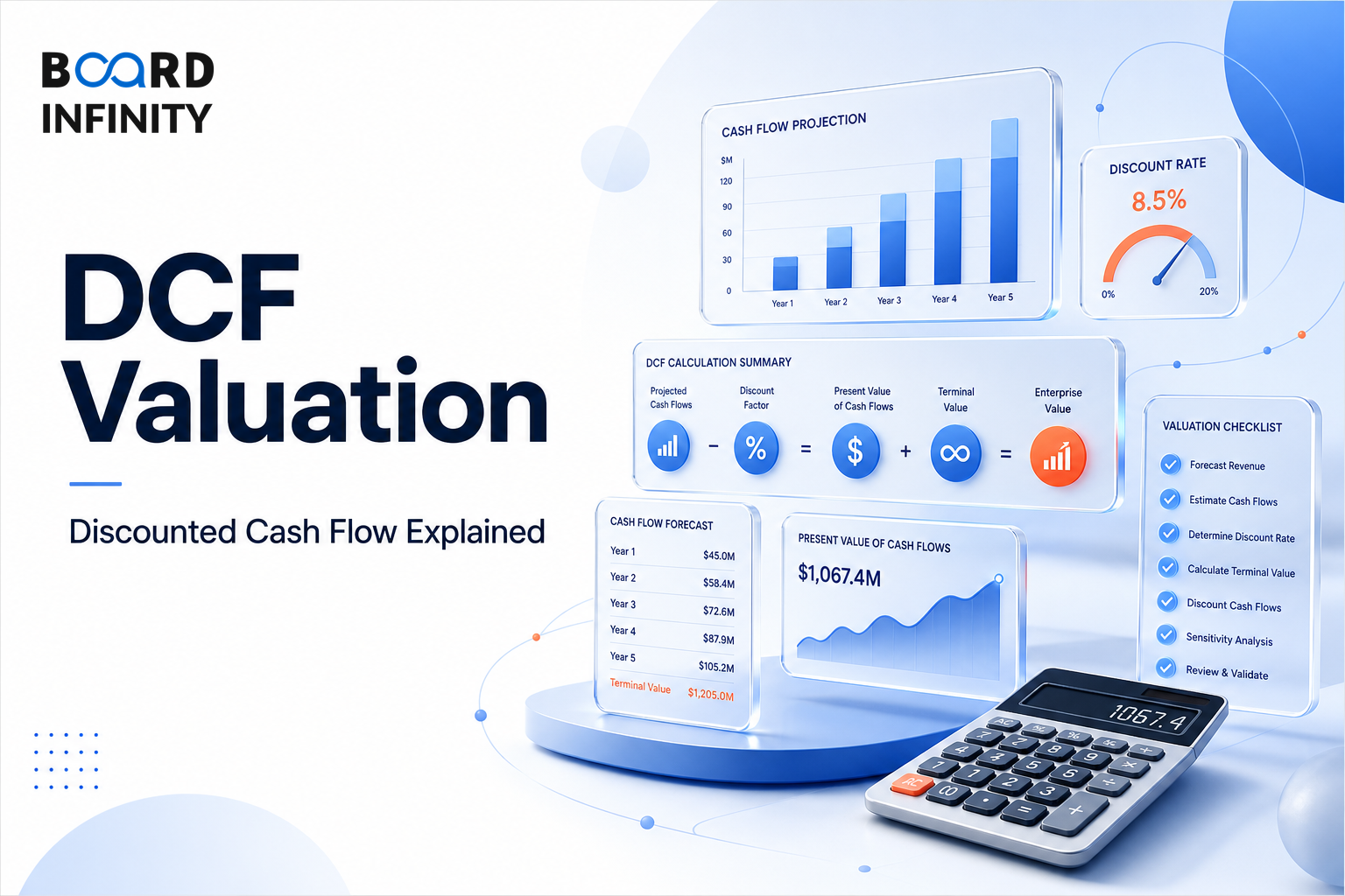 DCF Valuation: Discounted Cash Flow Explained