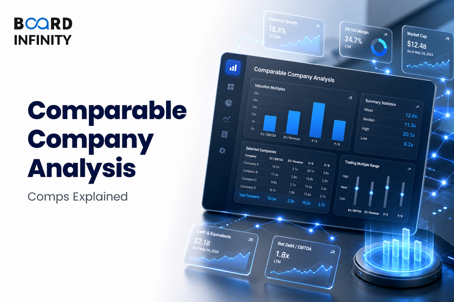 Comparable Company Analysis (Comps) Explained
