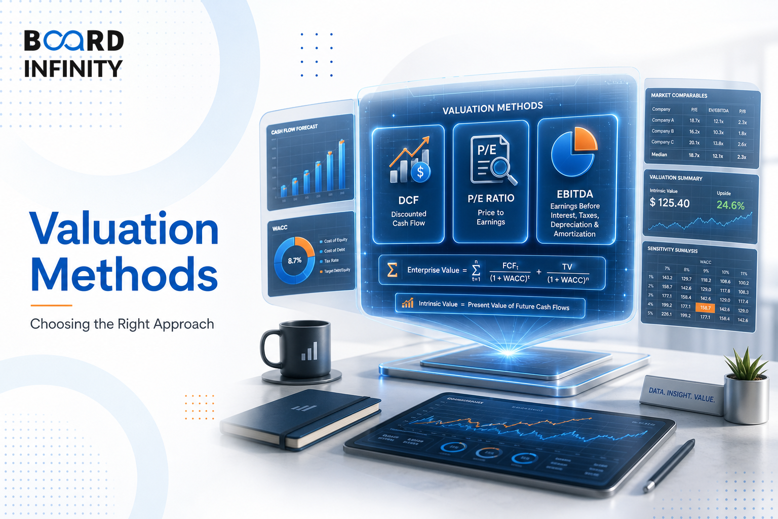 Which Valuation Method to Use and When