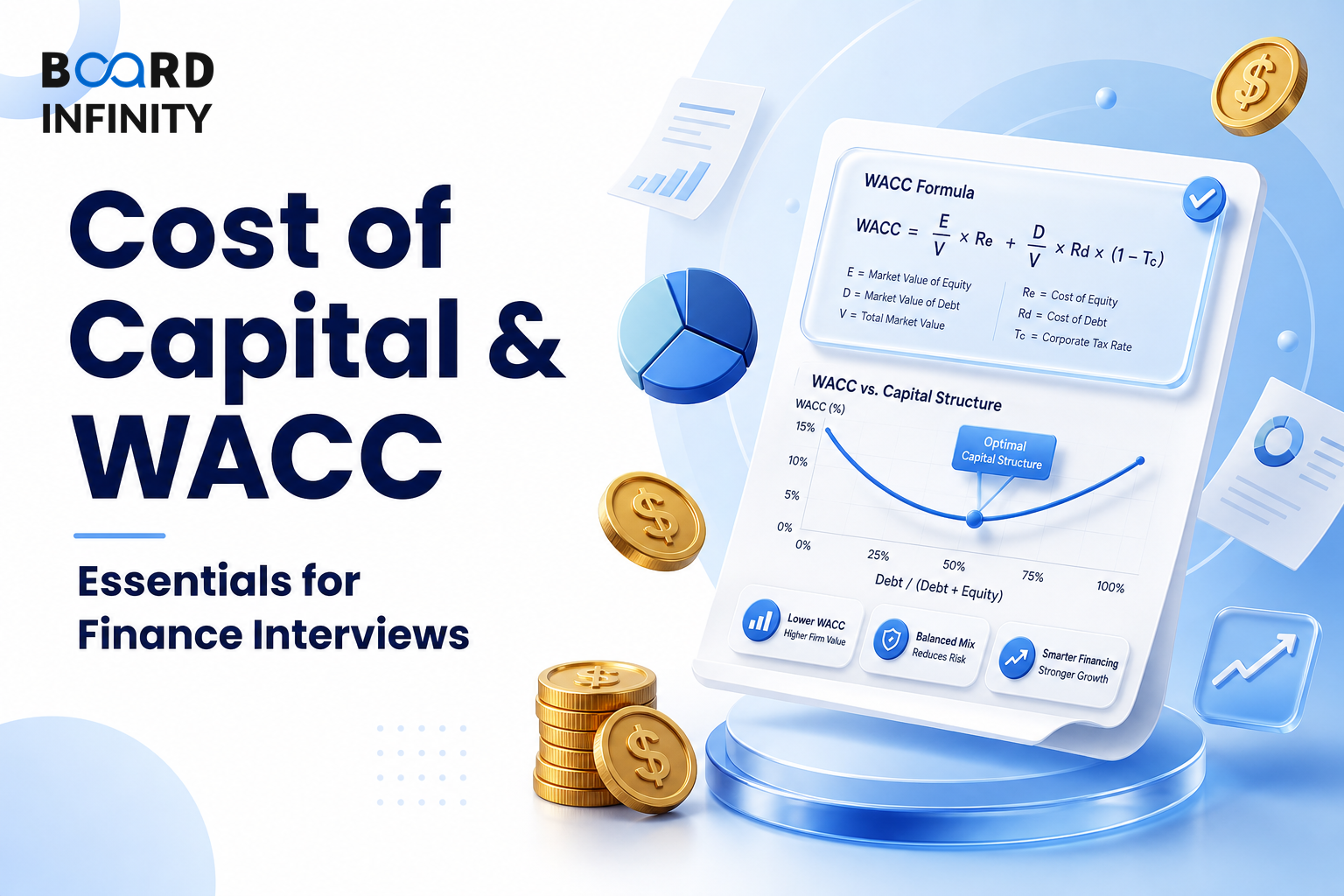 Cost of Capital and WACC Explained for Corporate Finance Interviews