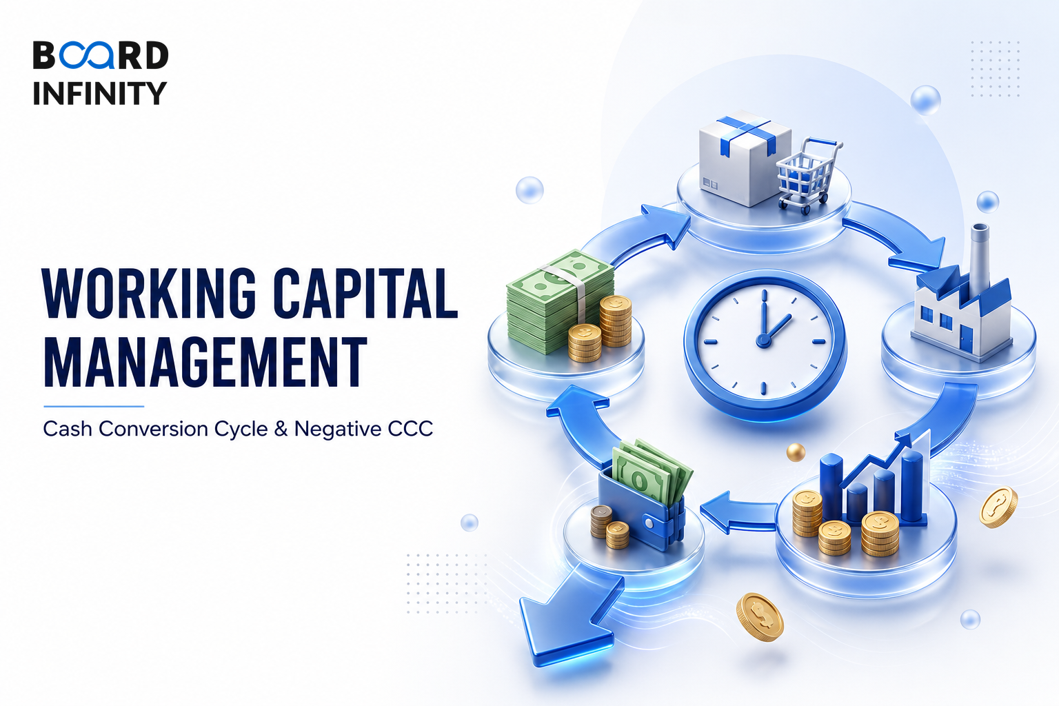 Working Capital Management Explained: Cash Conversion Cycle and Negative CCC