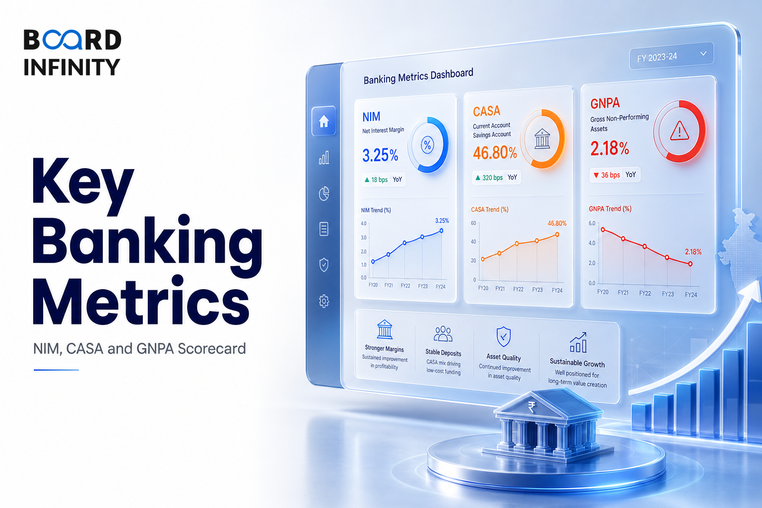 Key Banking Metrics: NIM, CASA and GNPA Scorecard