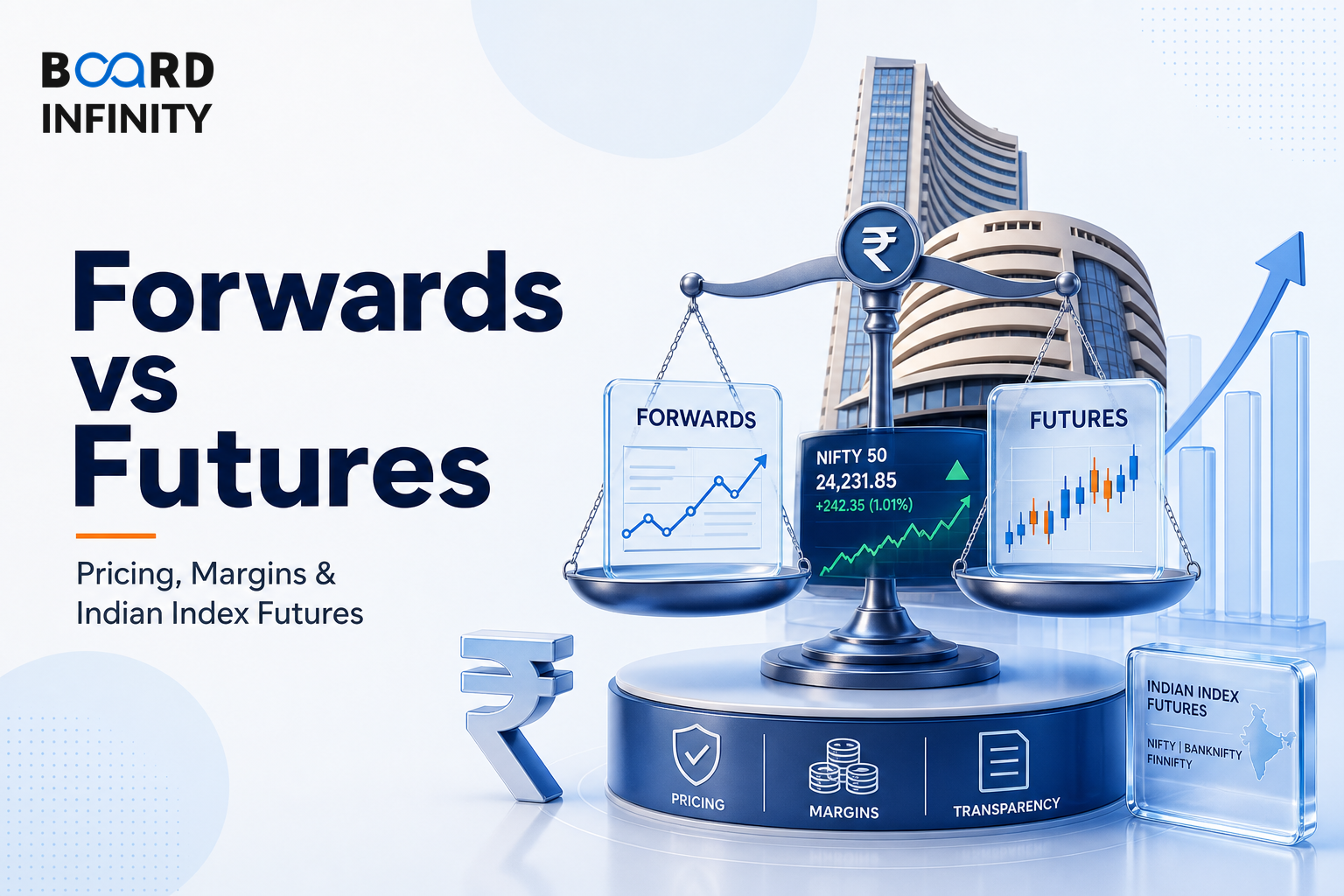 Forwards vs Futures Explained: Pricing, Margins and Indian Index Futures