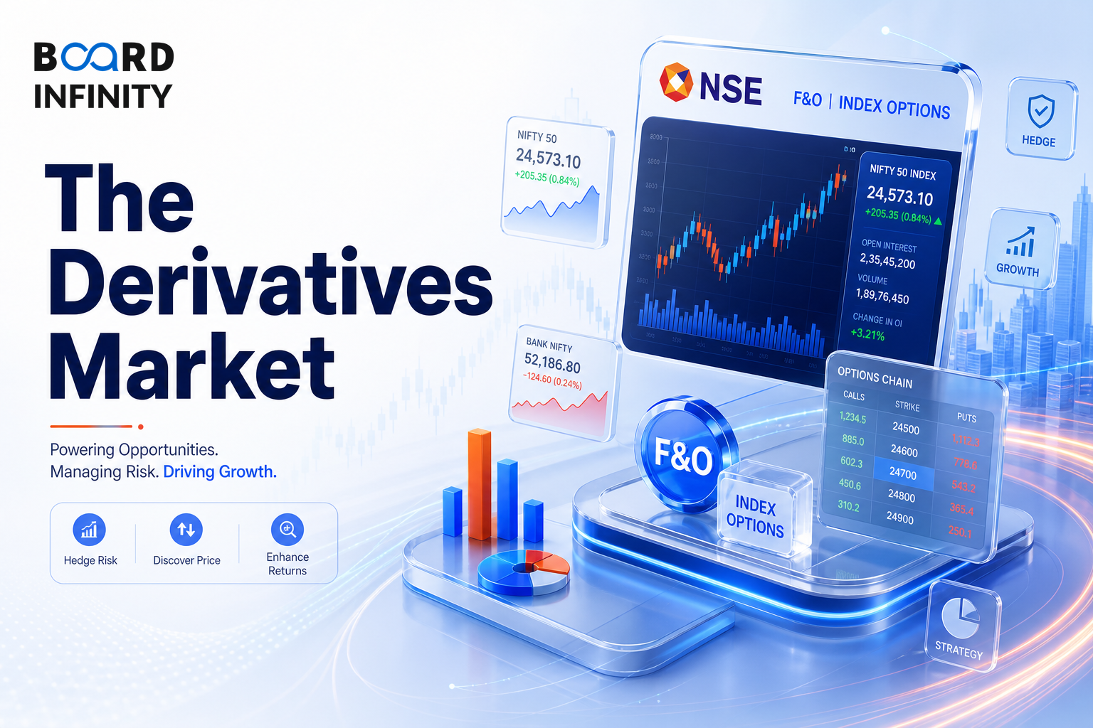 The Derivatives Market in India: NSE-Led F&O and Index Options