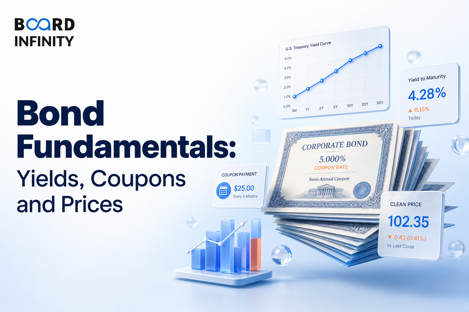 Bond Fundamentals: Yields, Coupons and Prices