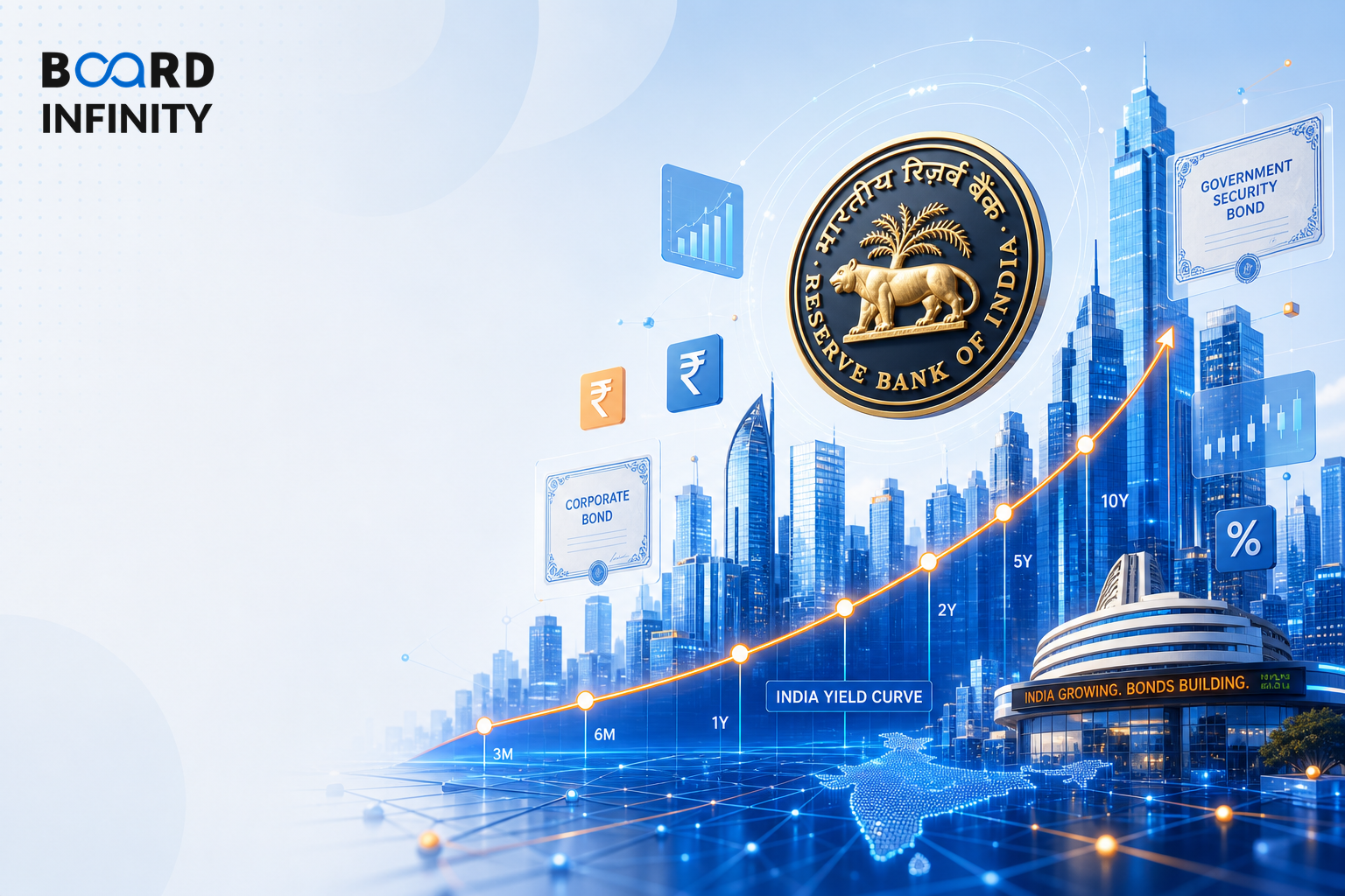 The Indian Bond Market Explained: Instruments, RBI Policy and Yield Curves