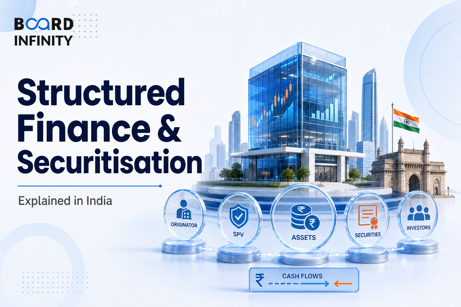 Structured Finance & Securitisation Explained in India