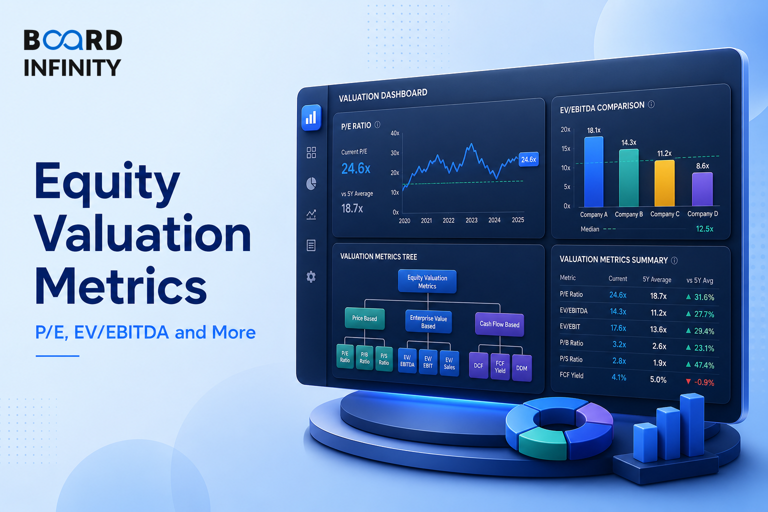 Equity Valuation Metrics: P/E, EV/EBITDA and More