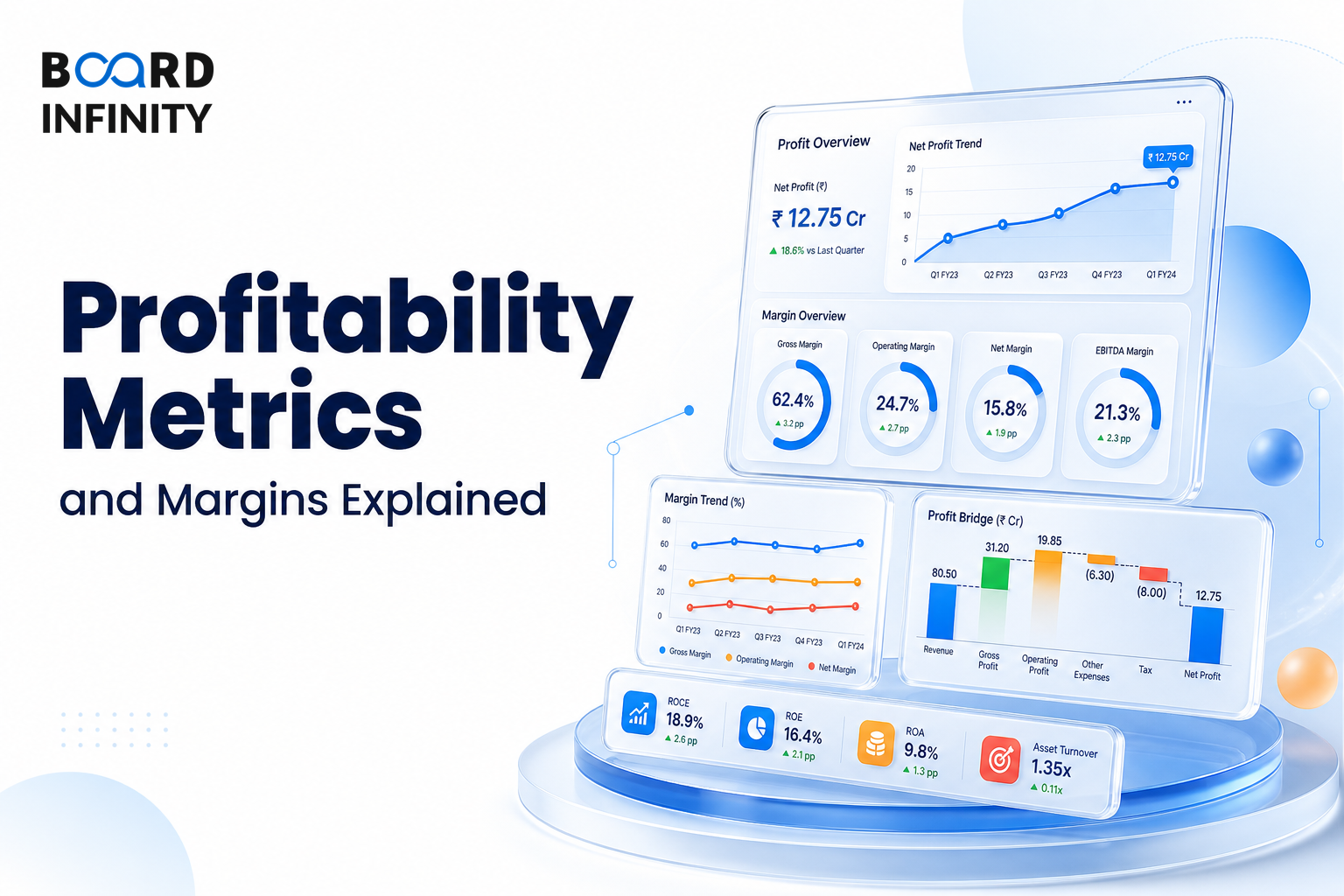 Profitability Metrics and Margins Explained
