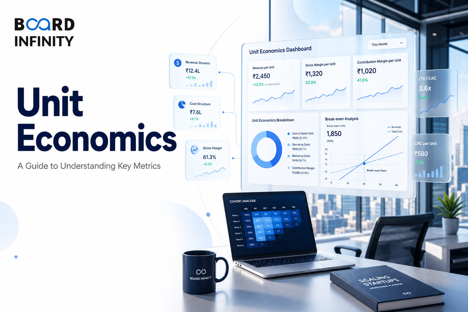 Startup & VC Metrics: Unit Economics Explained