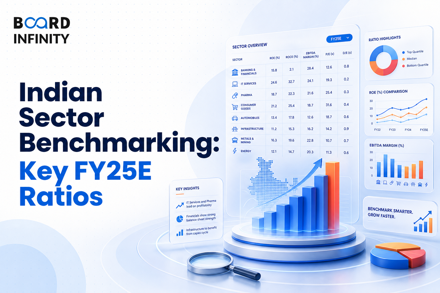 Indian Sector Benchmarking: Key FY25E Ratios
