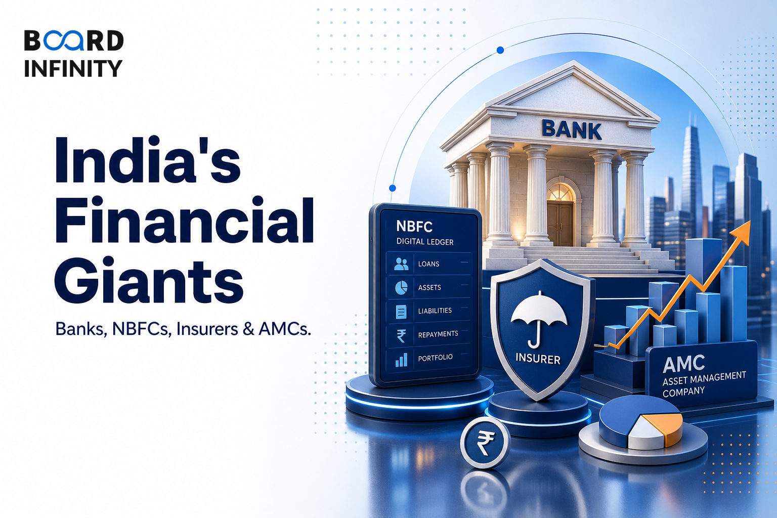 India's Key Financial Players by Sector: Banks, NBFCs, Insurers and AMCs