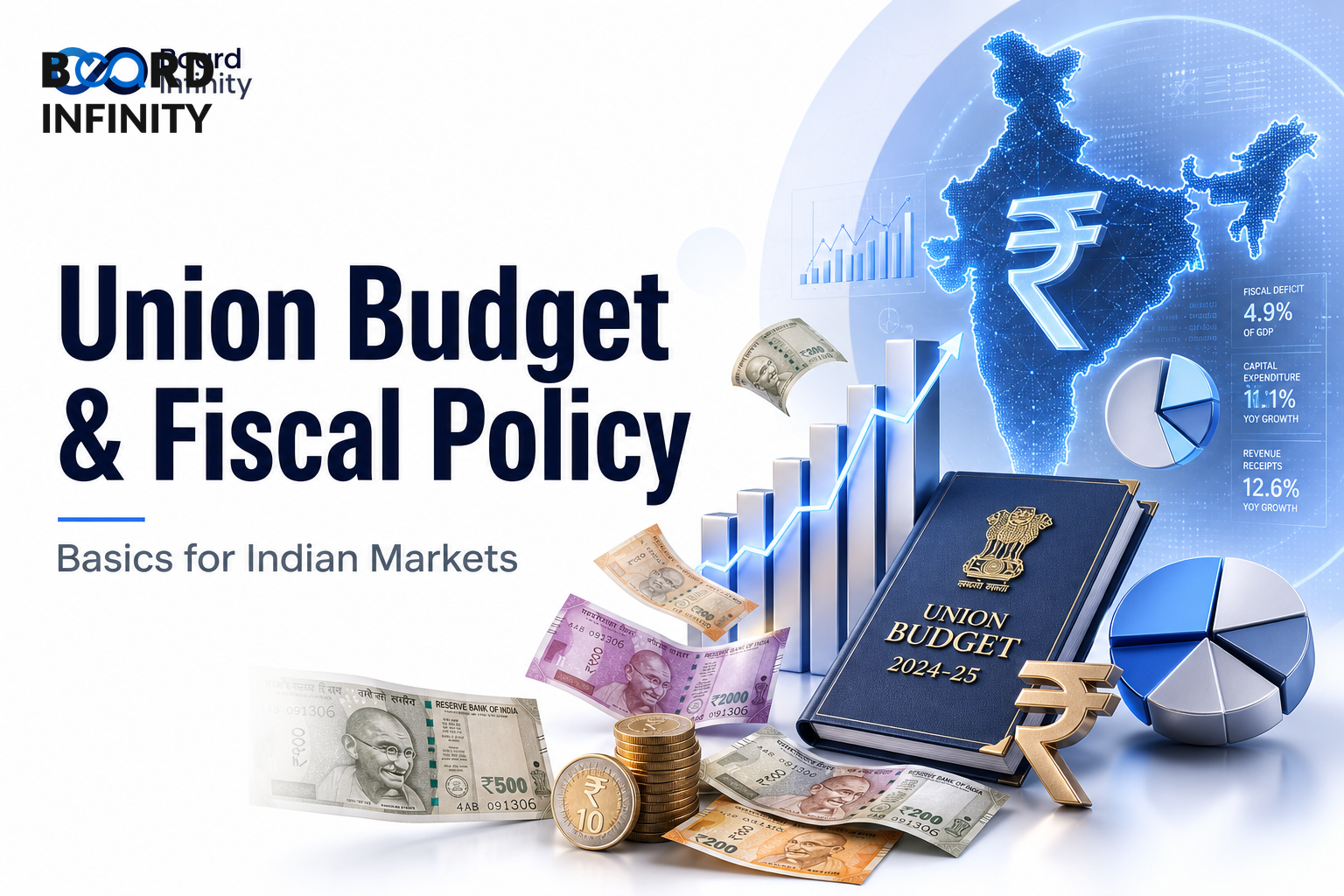 Union Budget & Fiscal Policy Basics for Indian Markets