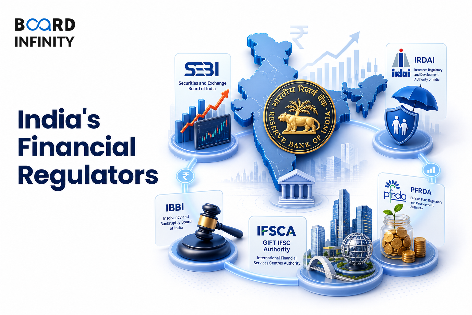 India's Financial Regulators: RBI, SEBI, IRDAI, PFRDA, IBBI and GIFT IFSCA