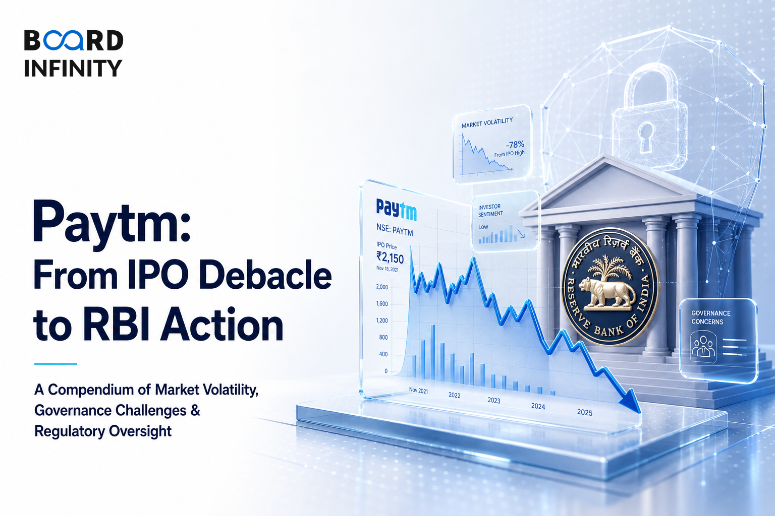 Paytm: From IPO Debacle to RBI Action