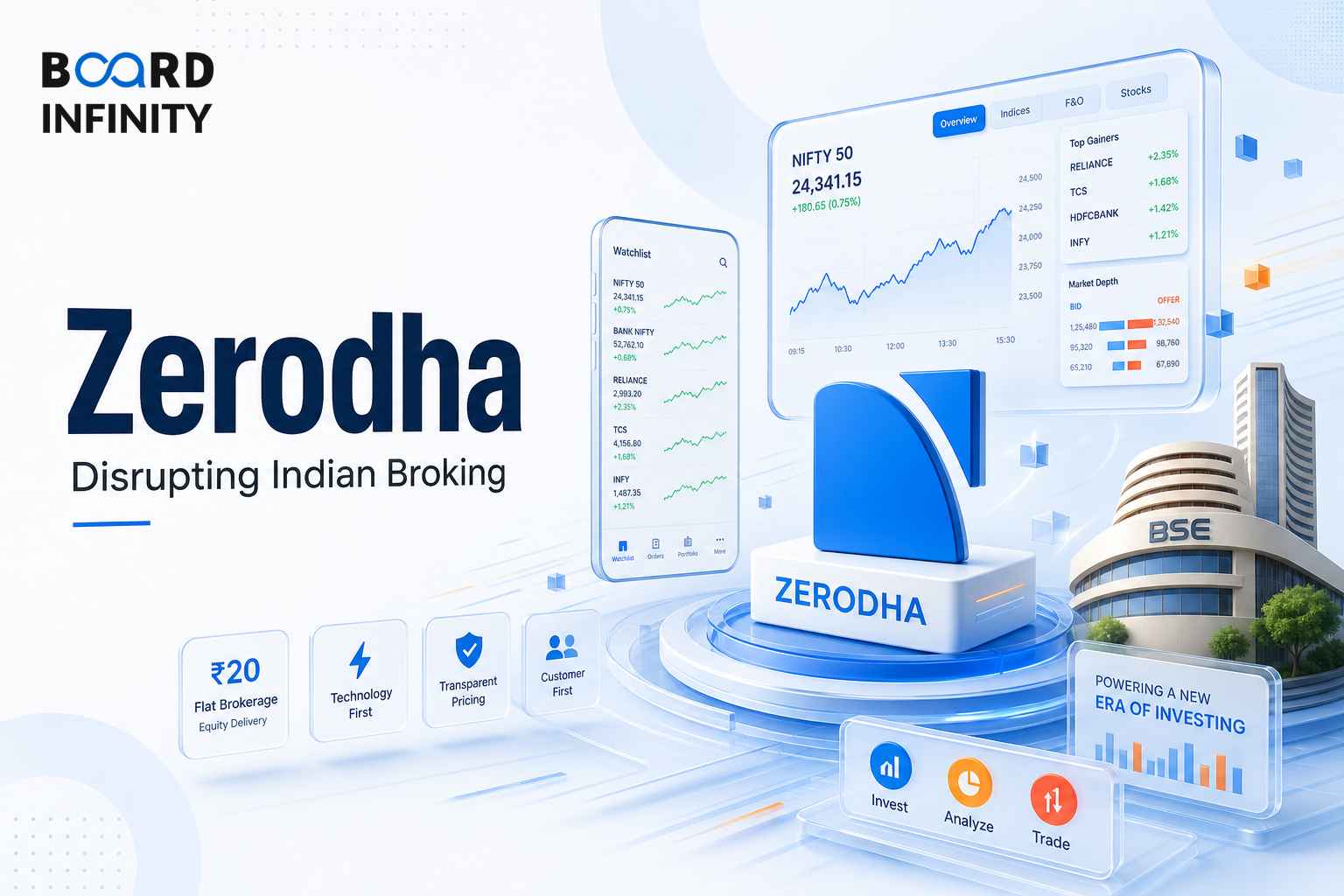Zerodha: Disrupting Indian Broking