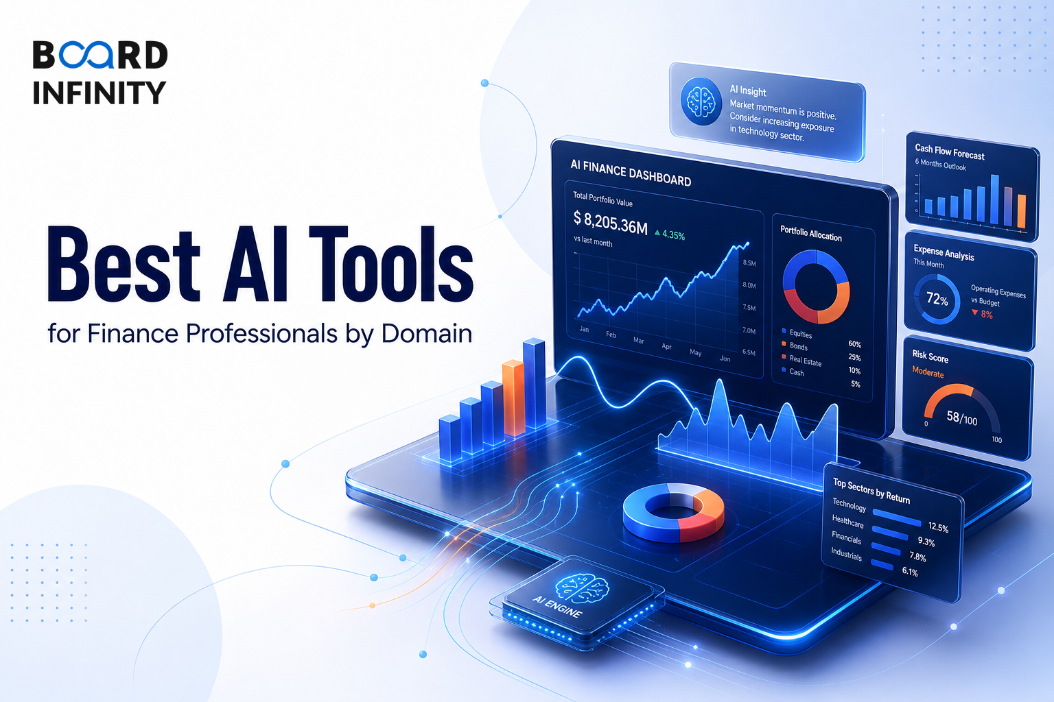 Best AI Tools for Finance Professionals by Domain