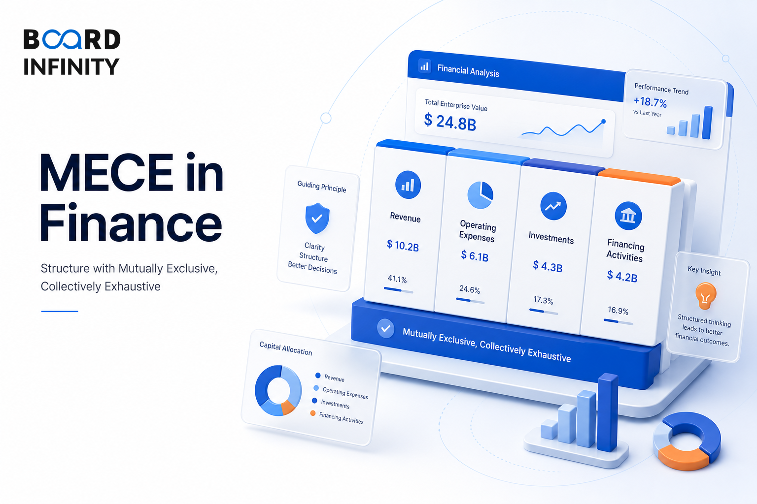 How to Structure a Finance Case with MECE