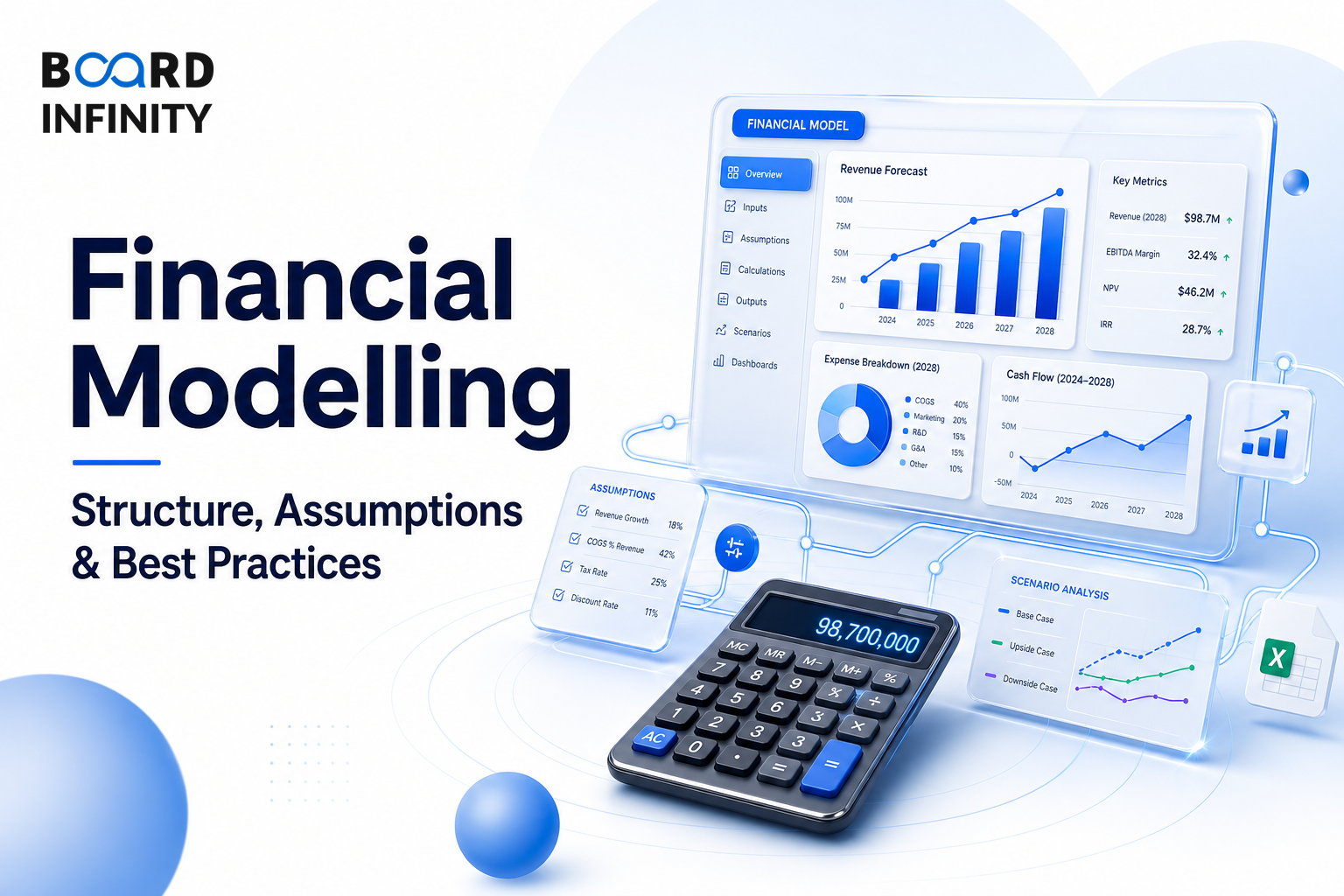 Financial Modelling: Structure, Assumptions & Best Practices