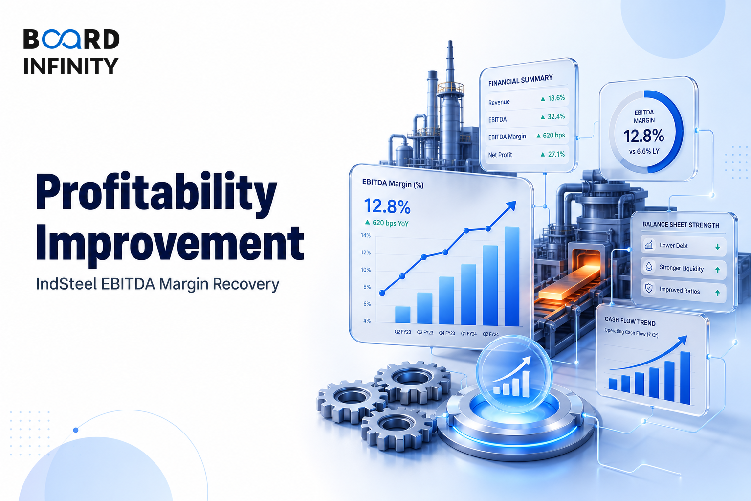 Profitability Improvement Case for a Manufacturer: IndSteel EBITDA Margin Recovery