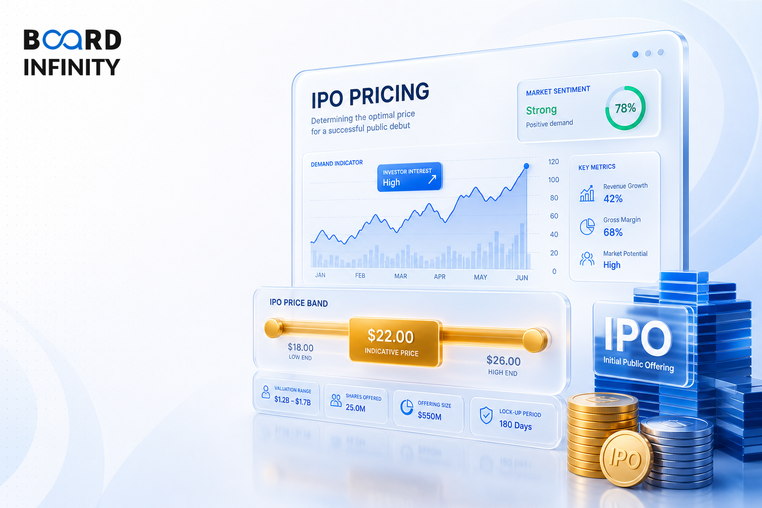 IPO Pricing Case: Setting the Price Band