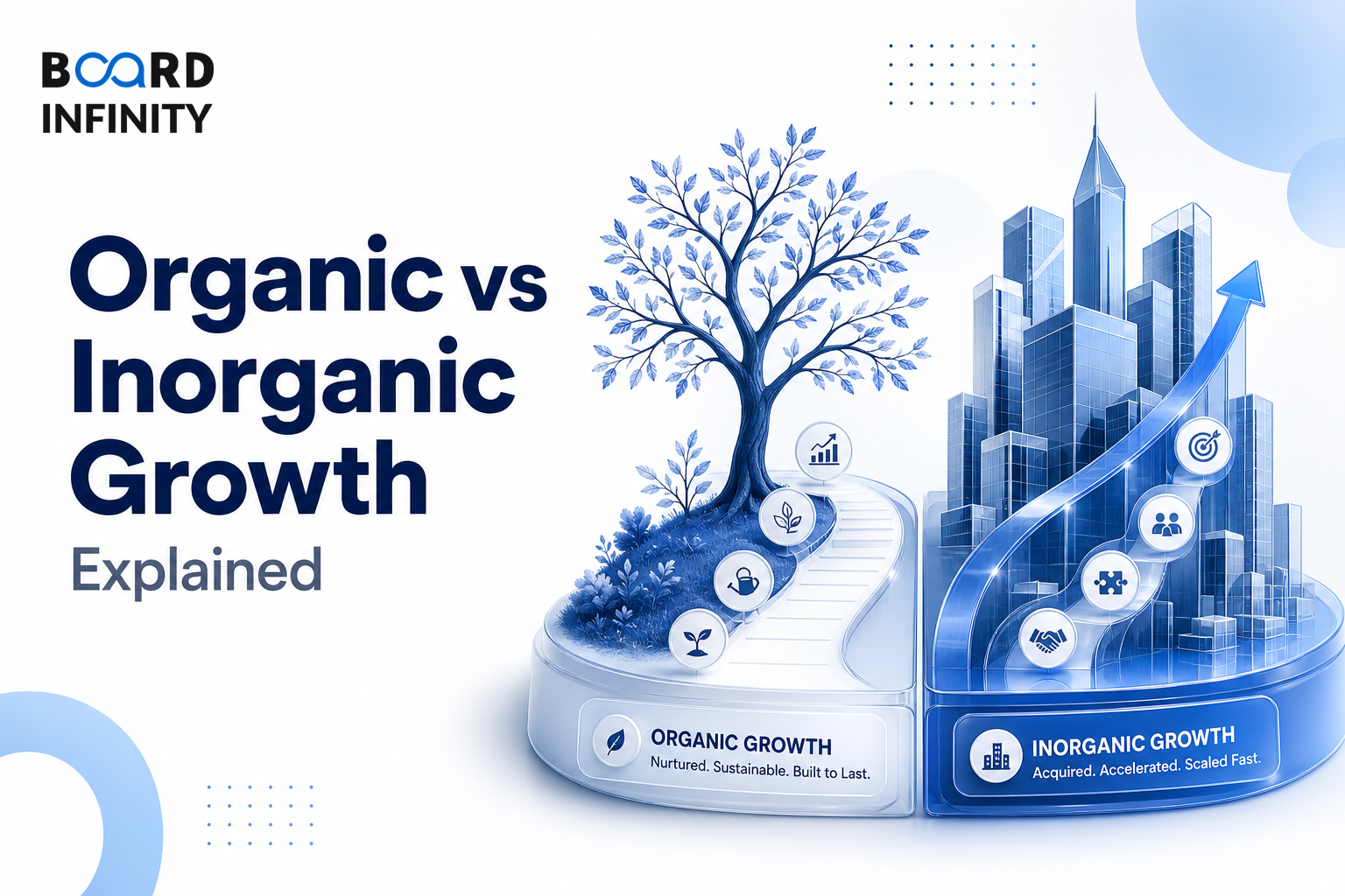 Organic vs Inorganic Growth Explained