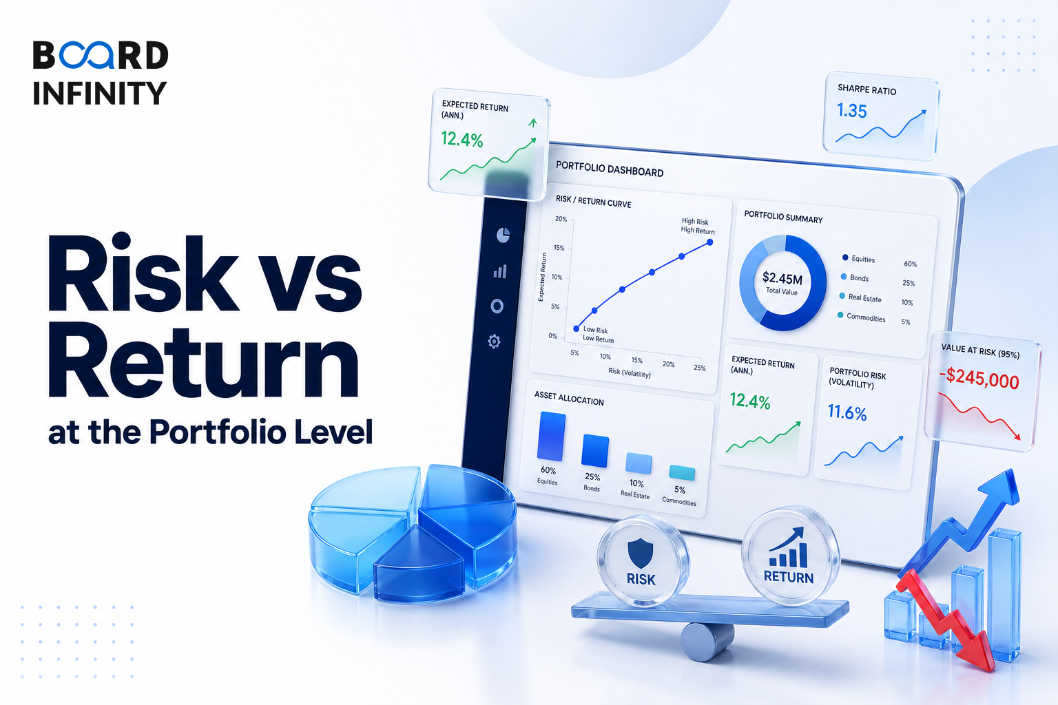Risk vs Return at the Portfolio Level