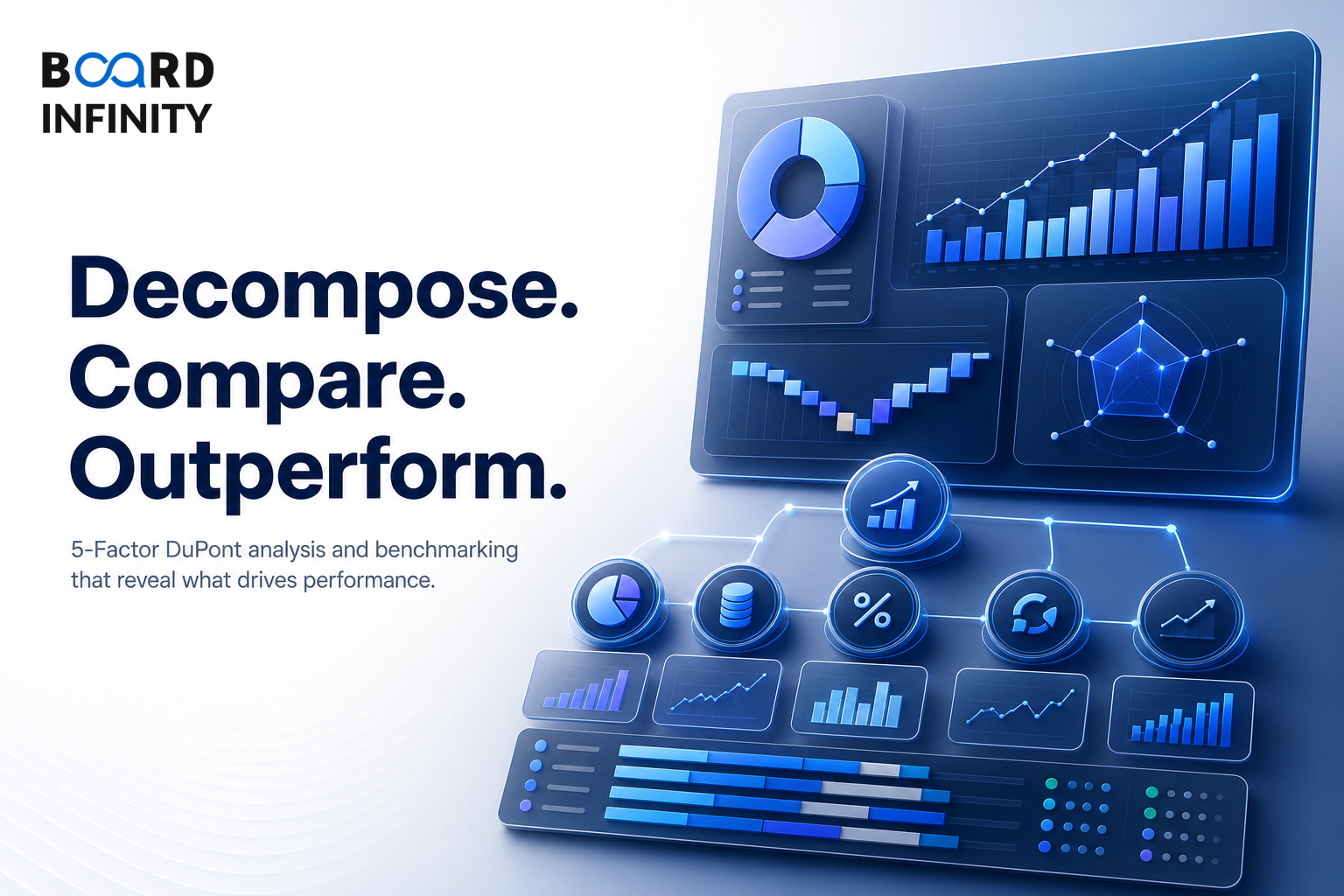ROE Decomposition & Benchmarking with 5-Factor DuPont
