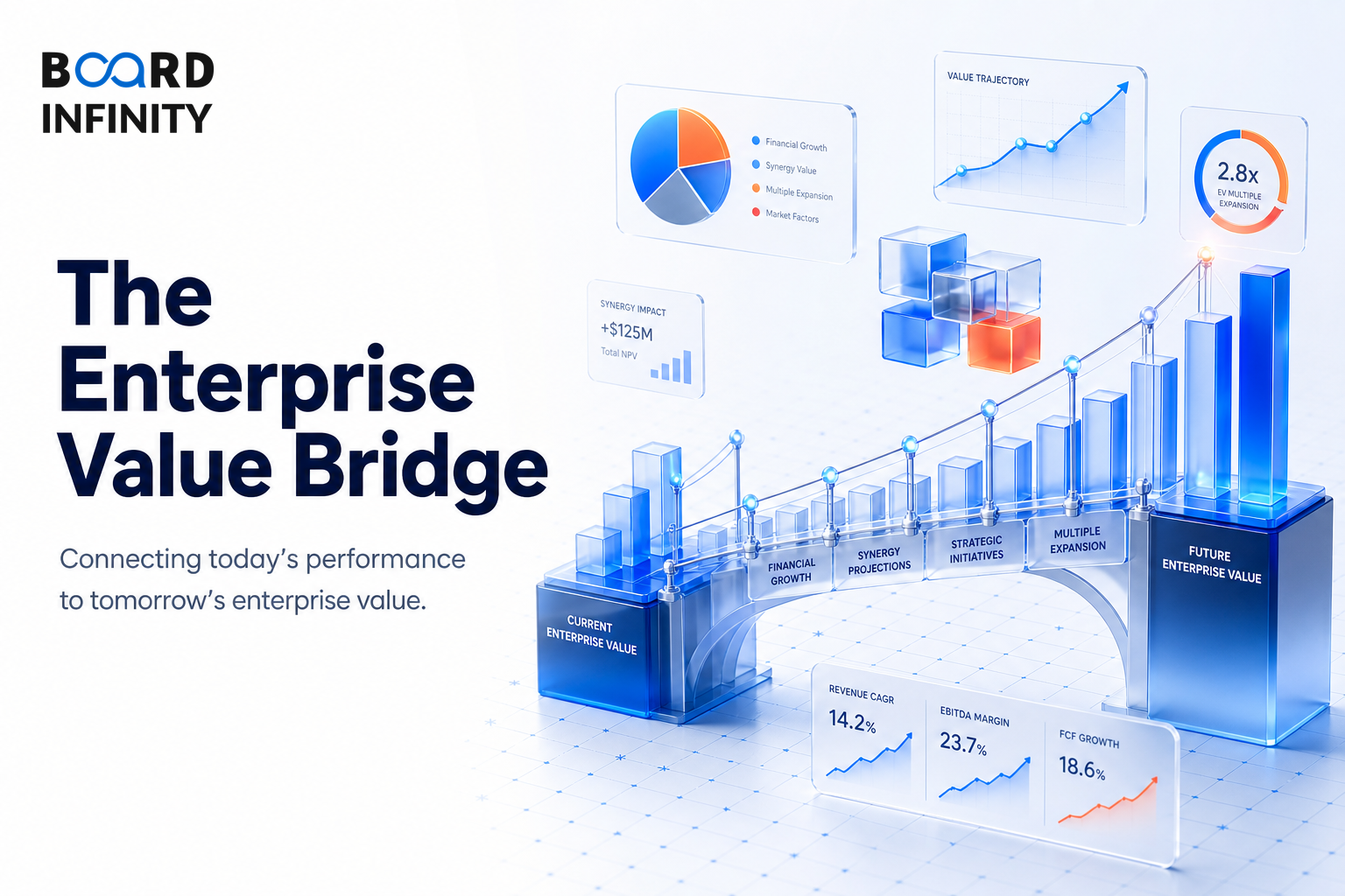 The Enterprise Value Bridge Explained