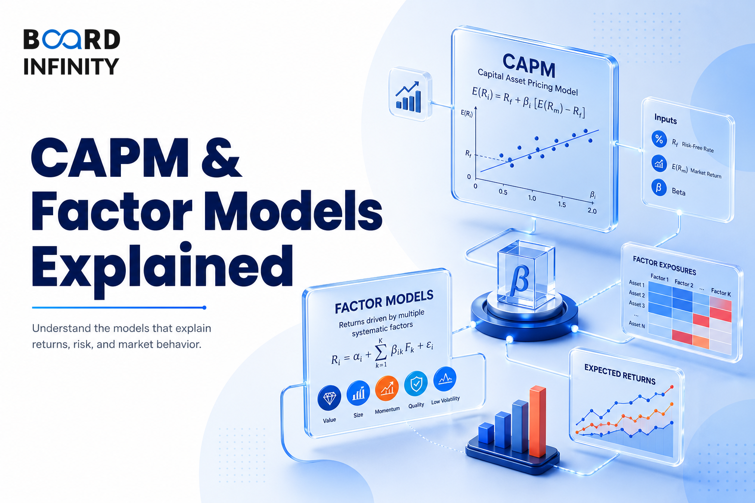 CAPM & Factor Models Explained