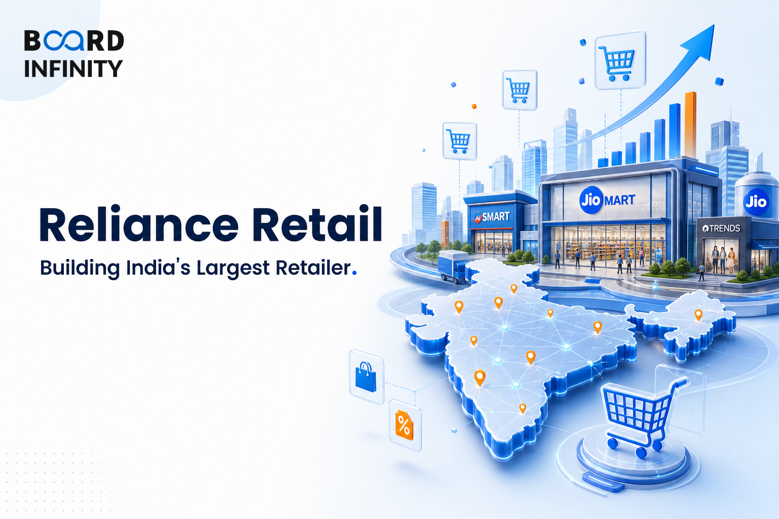 Reliance Retail - Building India's Largest Retailer