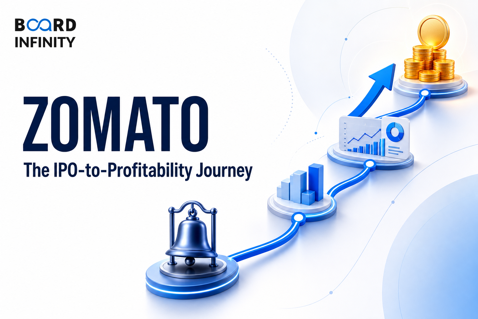 Zomato: The IPO-to-Profitability Journey