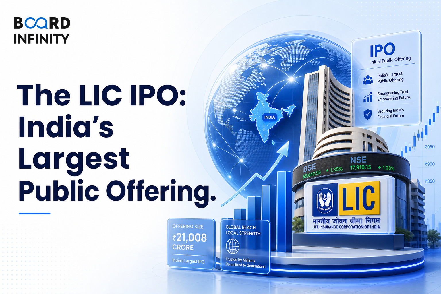 The LIC IPO: India's Largest Public Offering