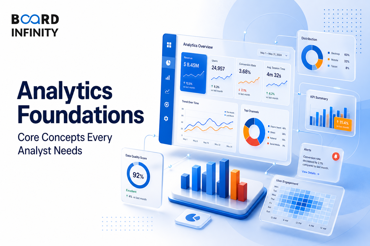 Analytics Foundations: Core Concepts Every Analyst Needs