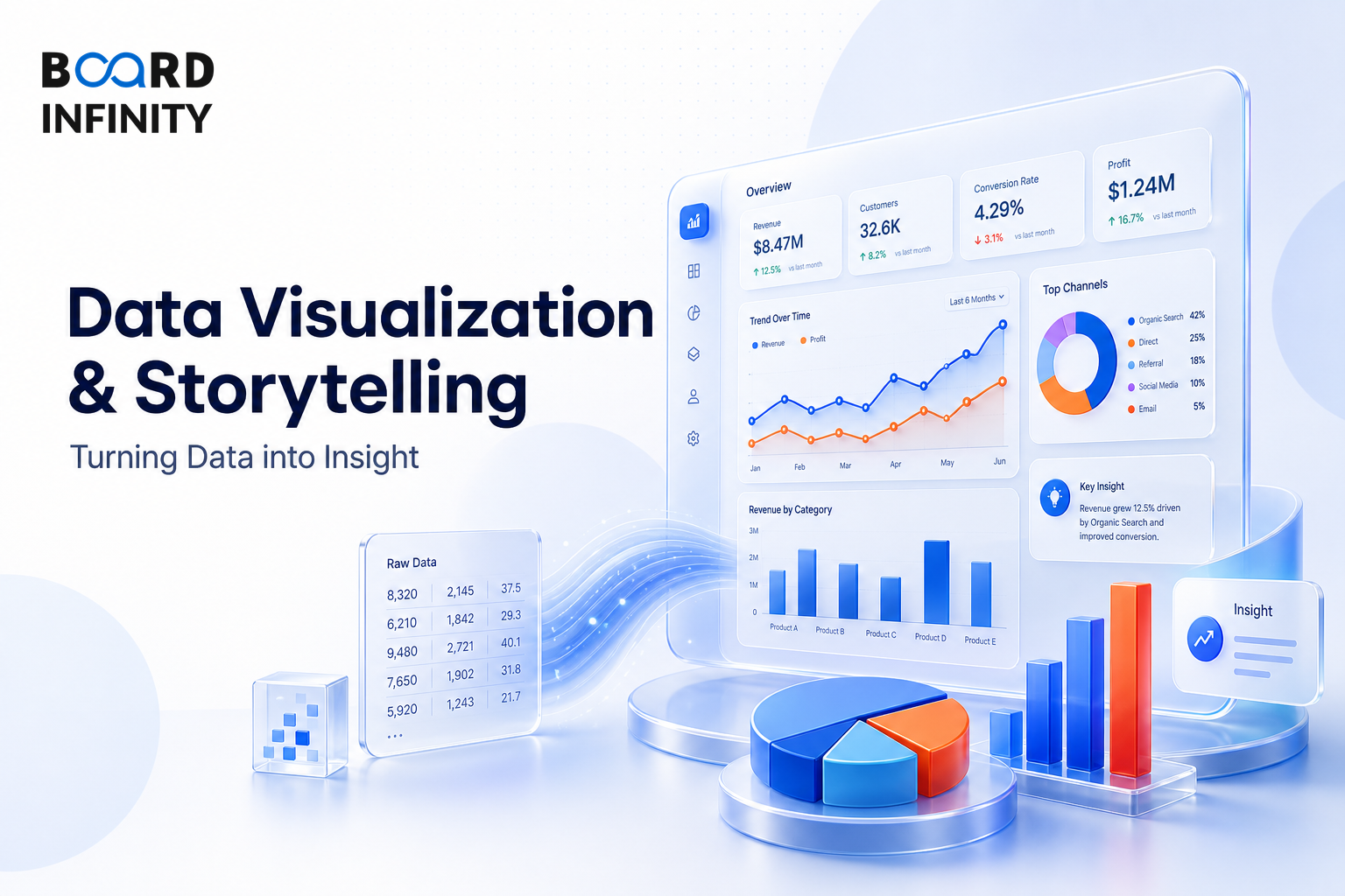 Data Visualization & Storytelling: Turning Data into Insight