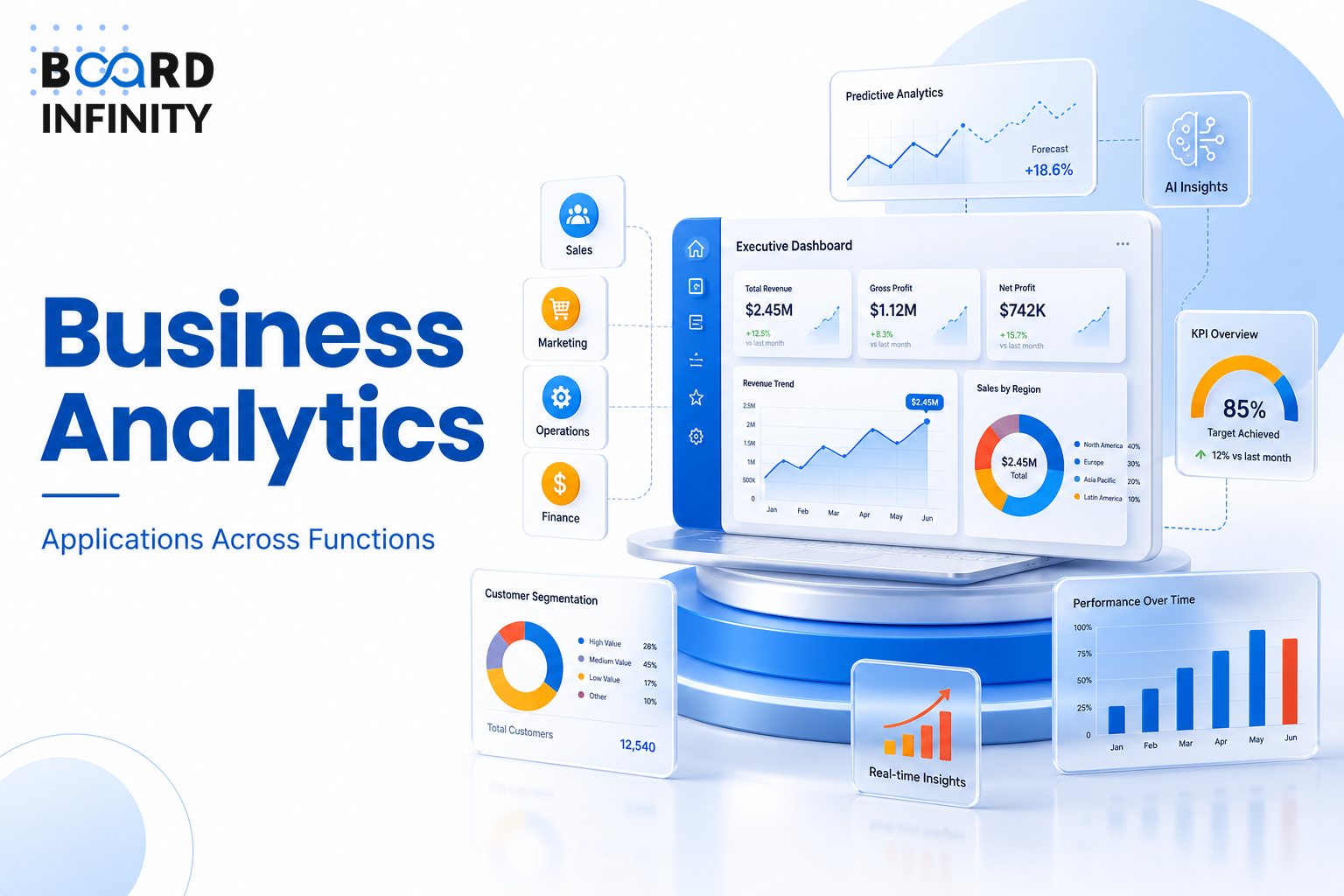 Business Analytics Applications Across Functions