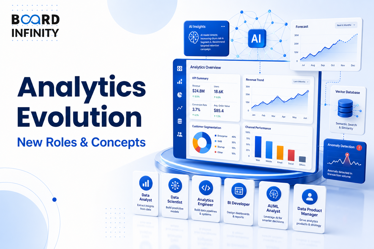 Emerging Concepts & Roles in Analytics