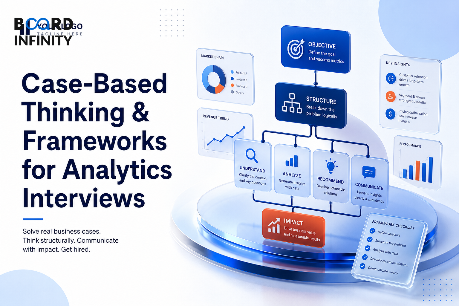 Case-Based Thinking & Frameworks for Analytics Interviews