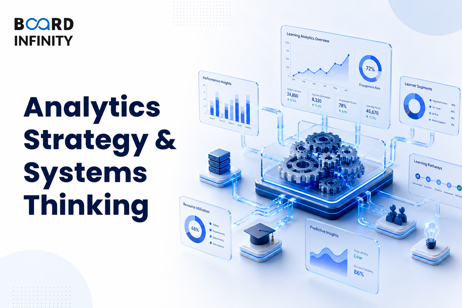 Analytics Strategy & Systems Thinking