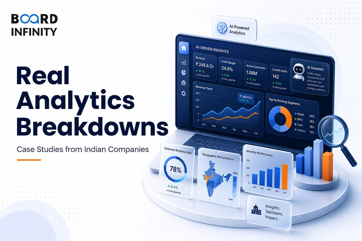 Real Analytics Breakdowns: Case Studies From Indian Companies