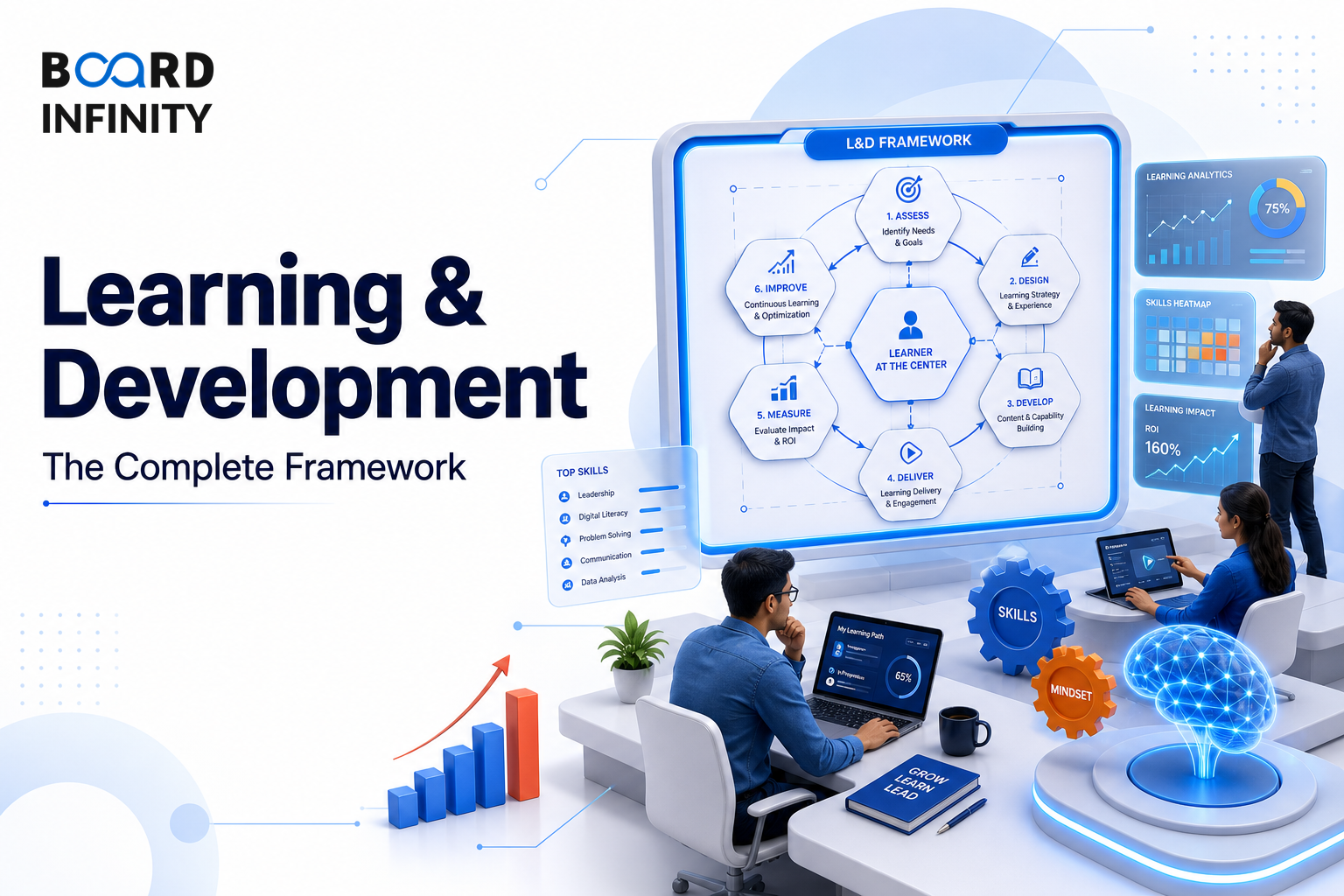 Learning & Development (L&D): The Complete Framework
