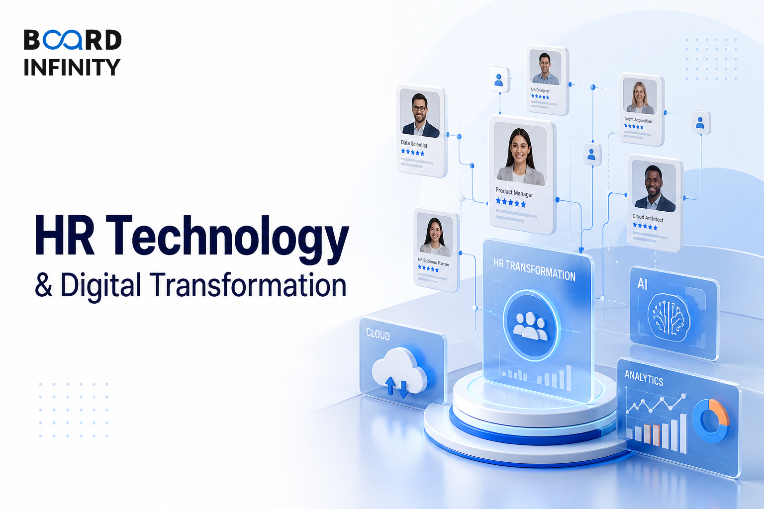 Hr Technology & Digital Transformation