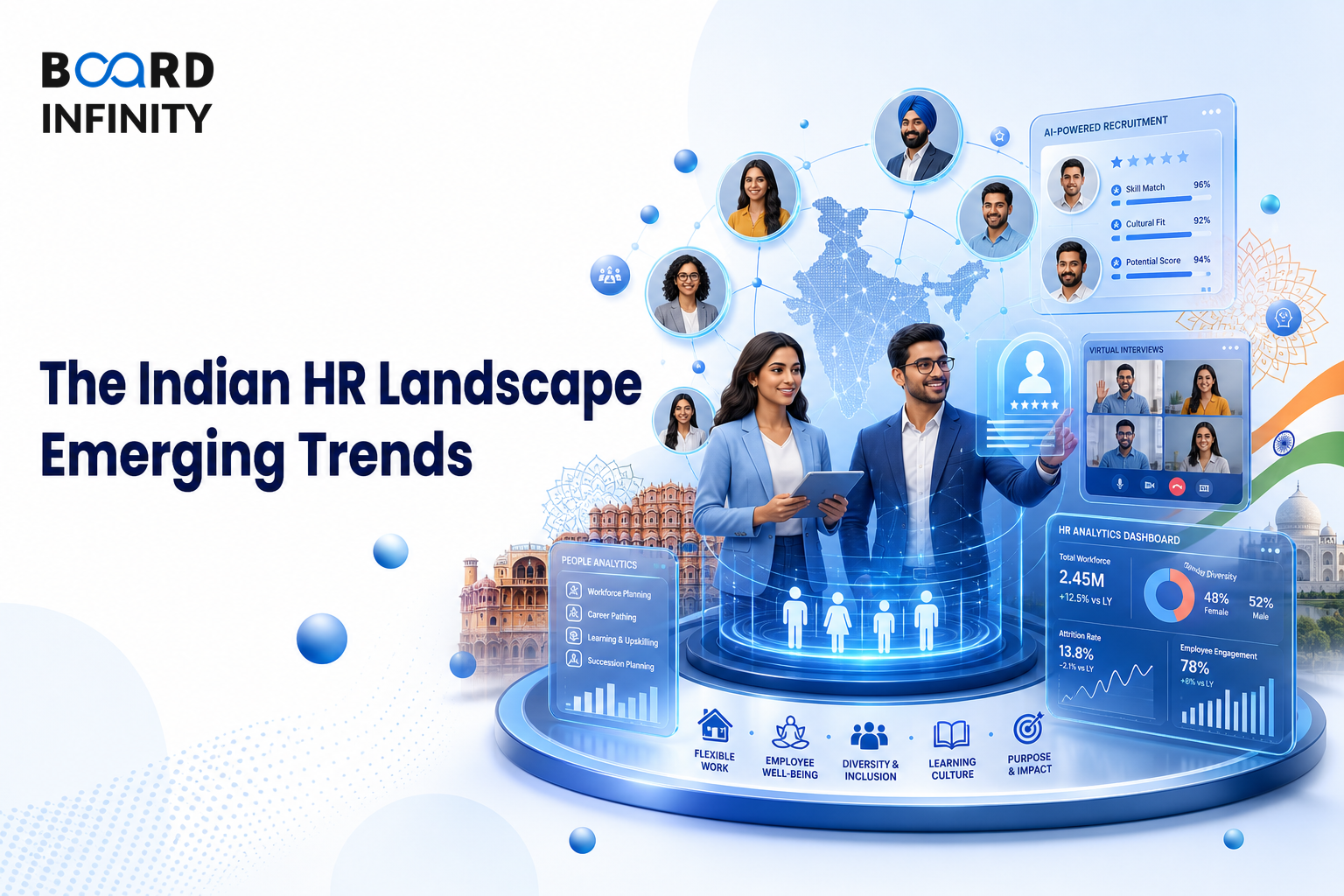 The Indian HR Landscape & Emerging Trends