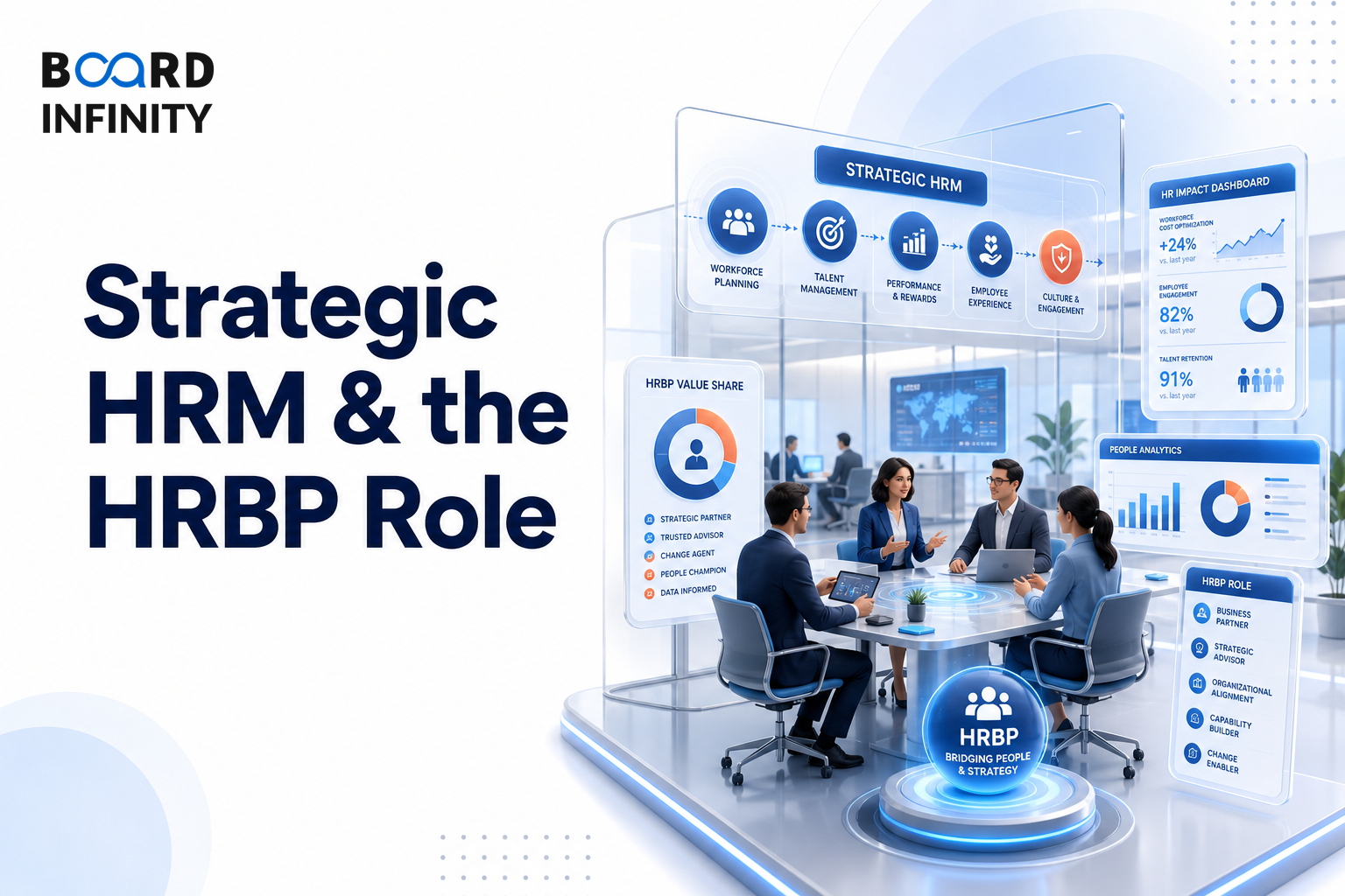 Strategic HRM & the HRBP Role