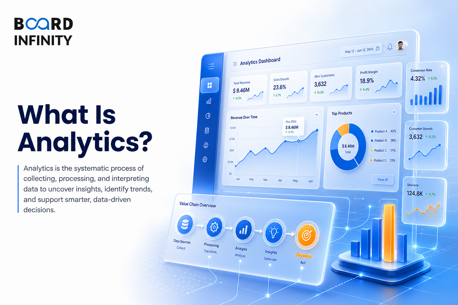What Is Analytics? Definition, Value Chain and Types Explained