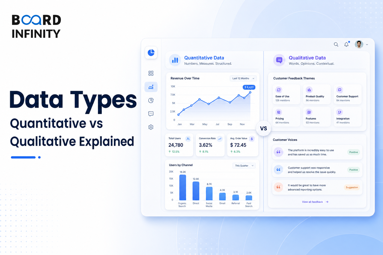 Types of Data: Quantitative vs Qualitative Explained