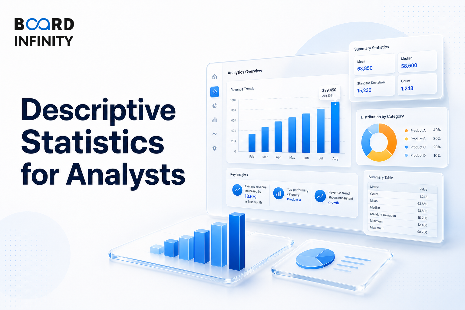 Descriptive Statistics for Analysts: Key Concepts Explained