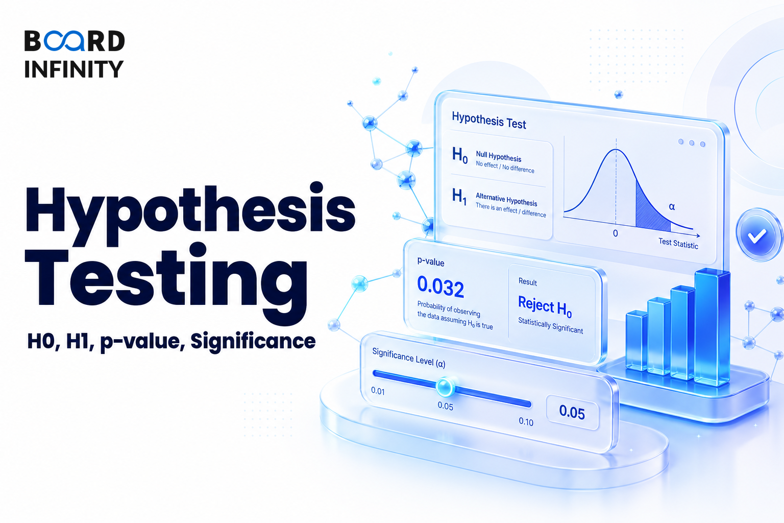 Hypothesis Testing Explained: H0, H1, p-value and Significance
